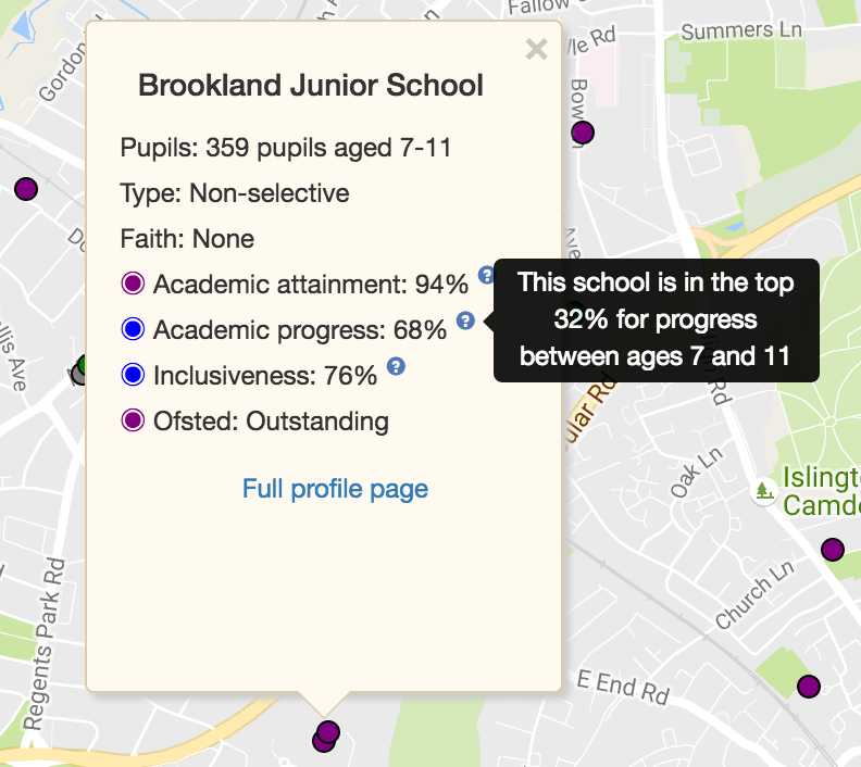 School details